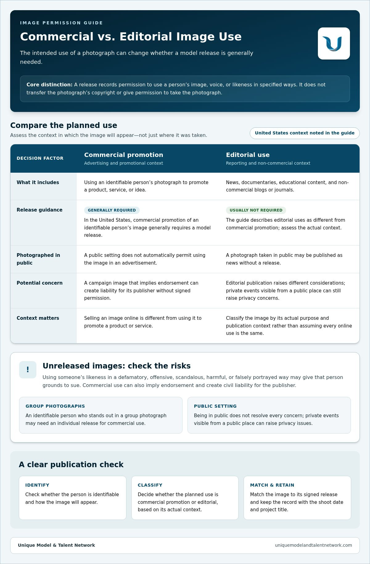 What is a model release form