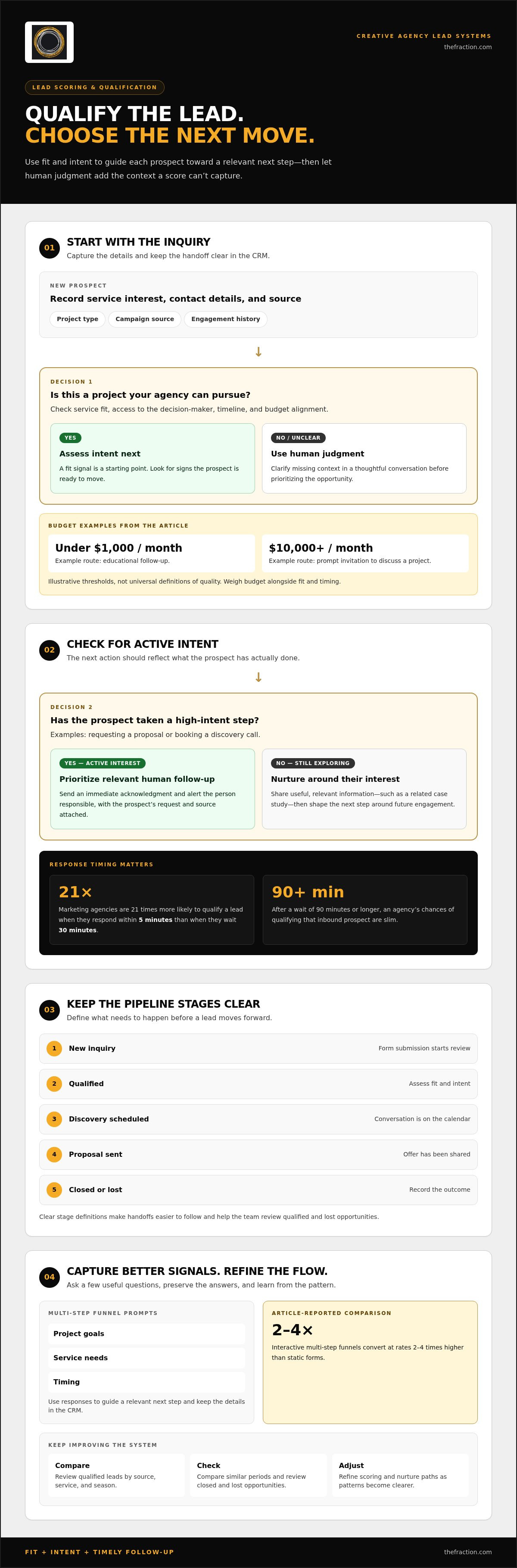 Automated lead generation for creative agencies