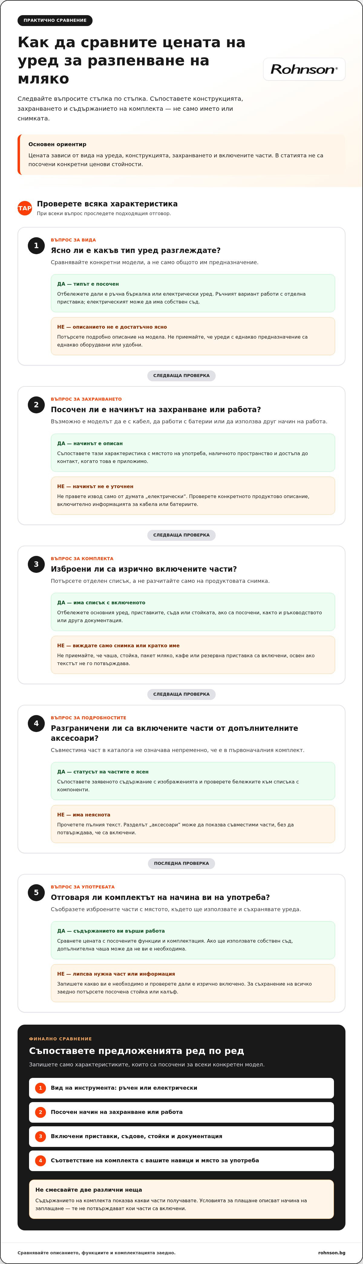 уред за разпенване на мляко цена