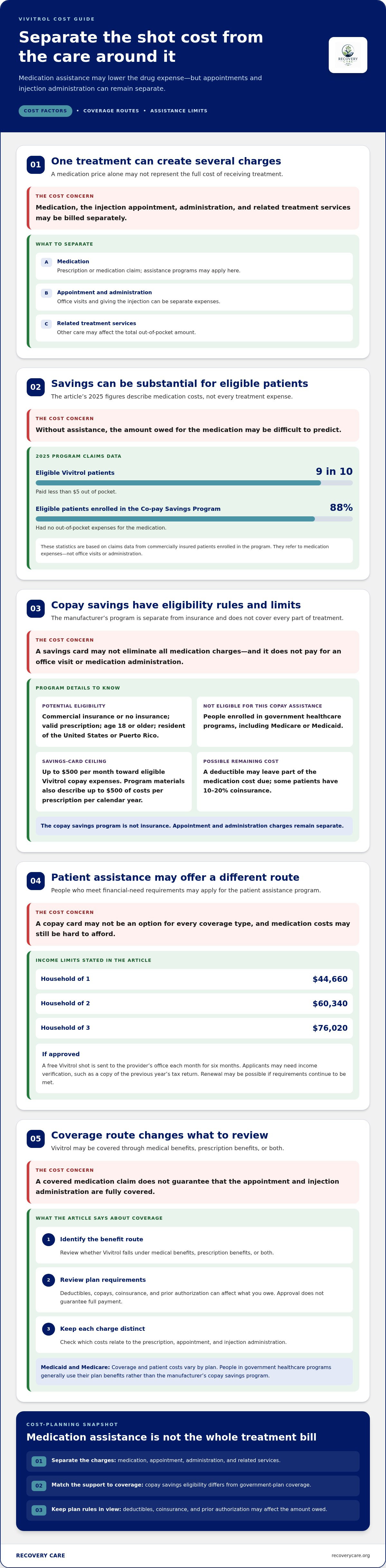 Cost of vivitrol shot without insurance