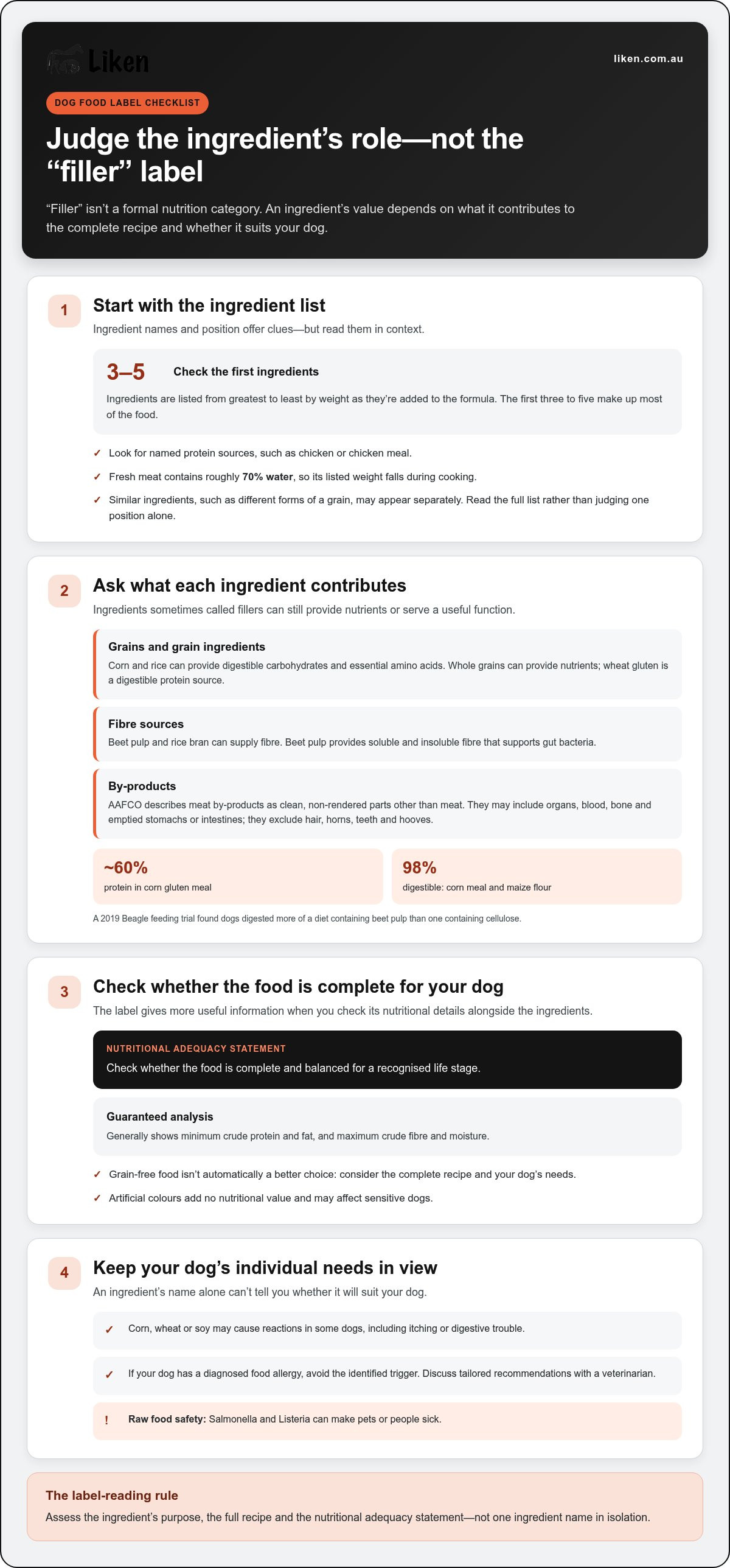 What are fillers in dog food