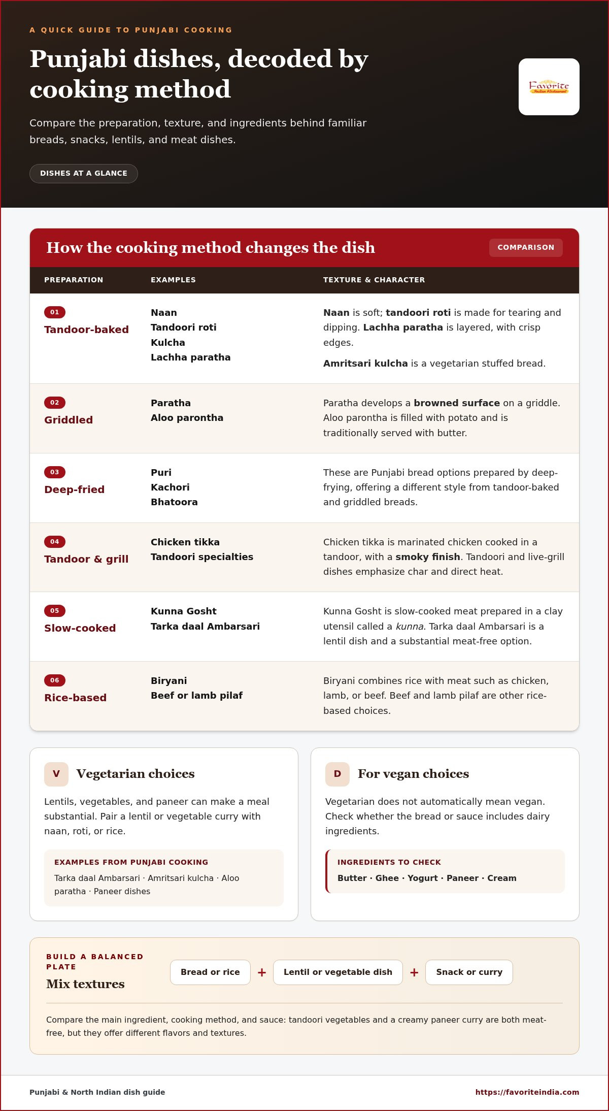 Punjabi food specialties San Ramon