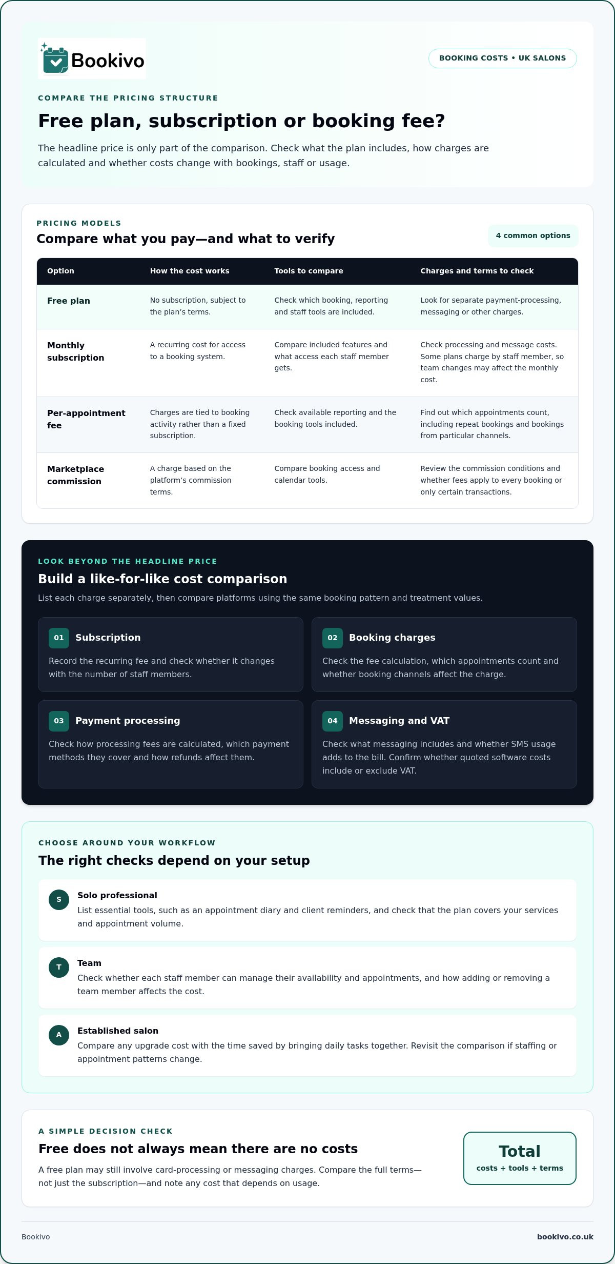 Salon software without commission fees: compare free and paid options infographic