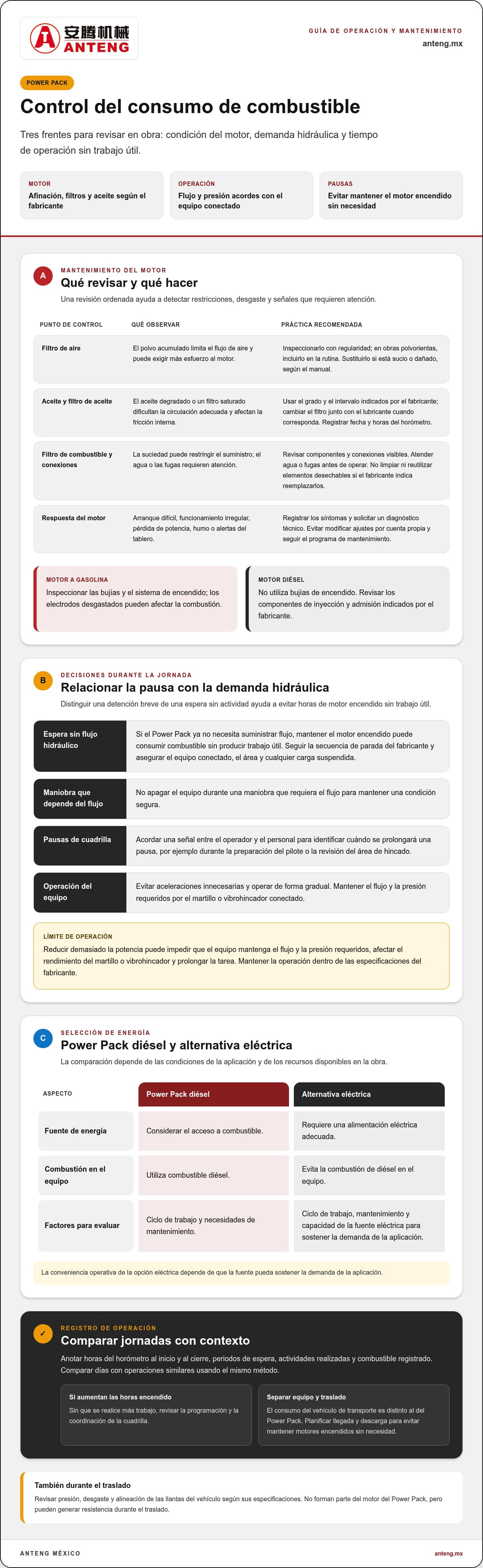 Cómo optimizar el consumo de combustible de un power pack