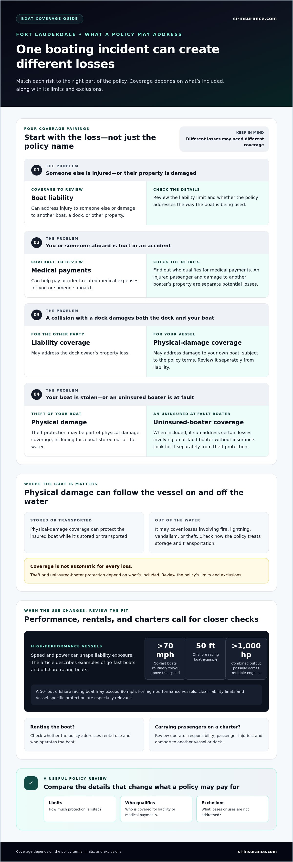 Boat insurance coverage in Fort Lauderdale