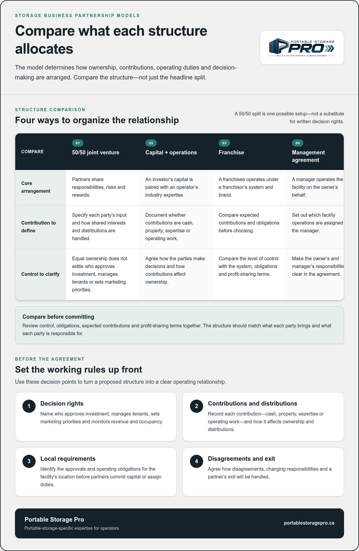 Storage business partnership models
