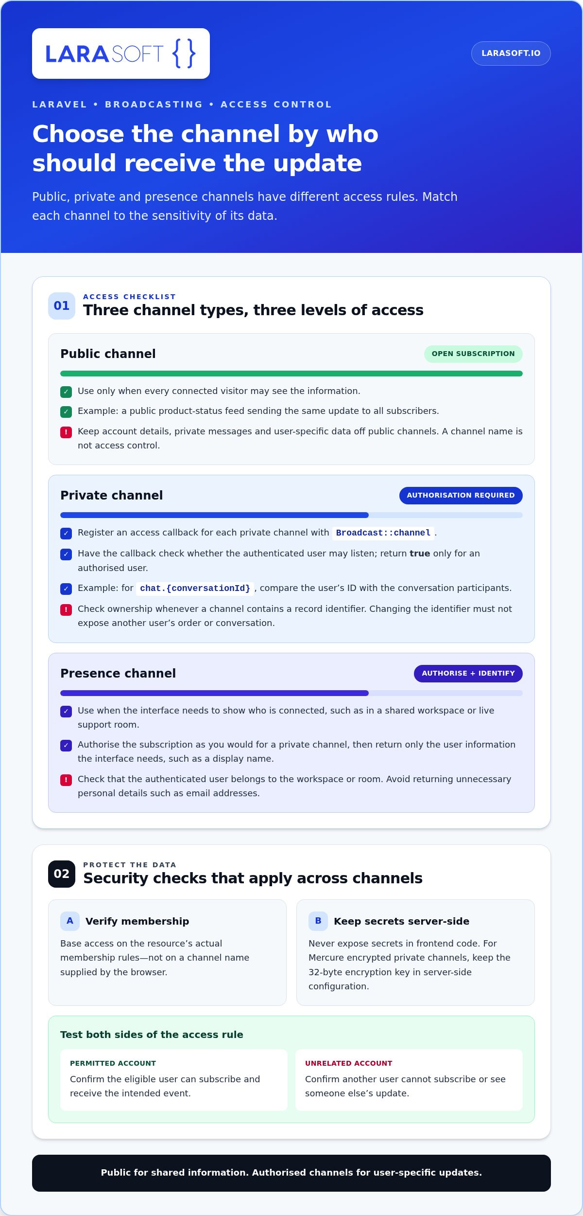 Laravel real-time application with websockets