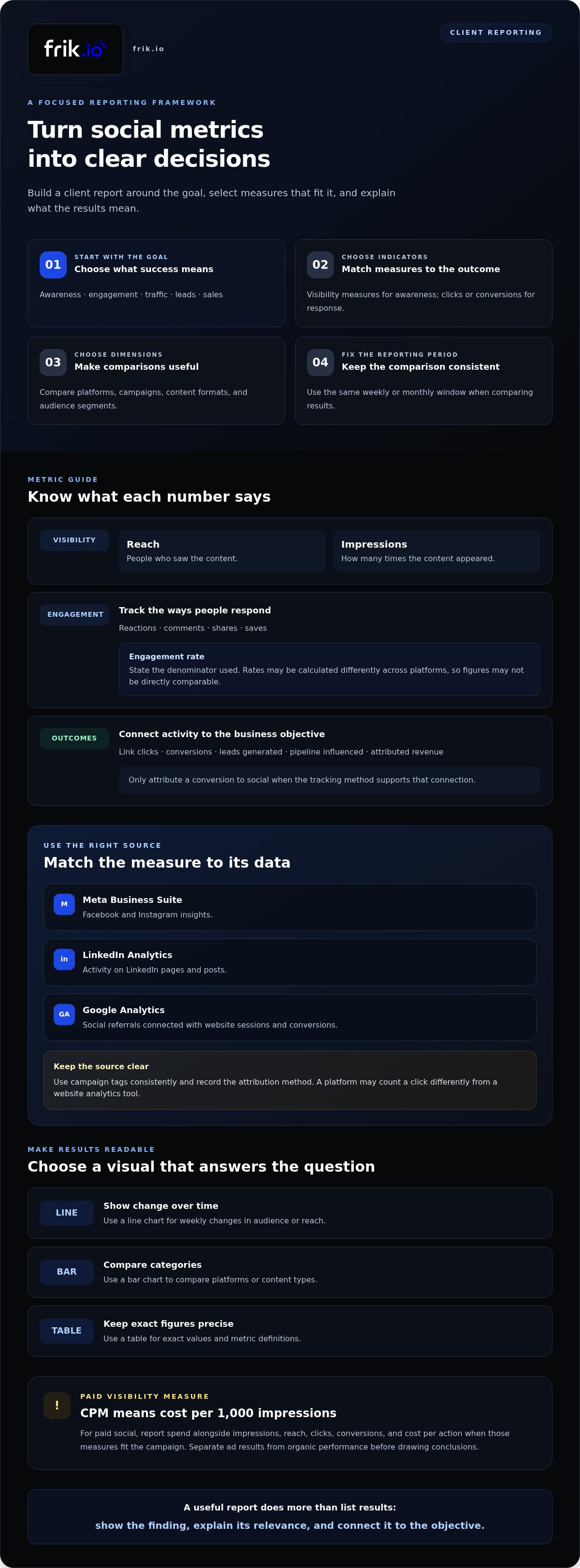Social media reporting for clients template