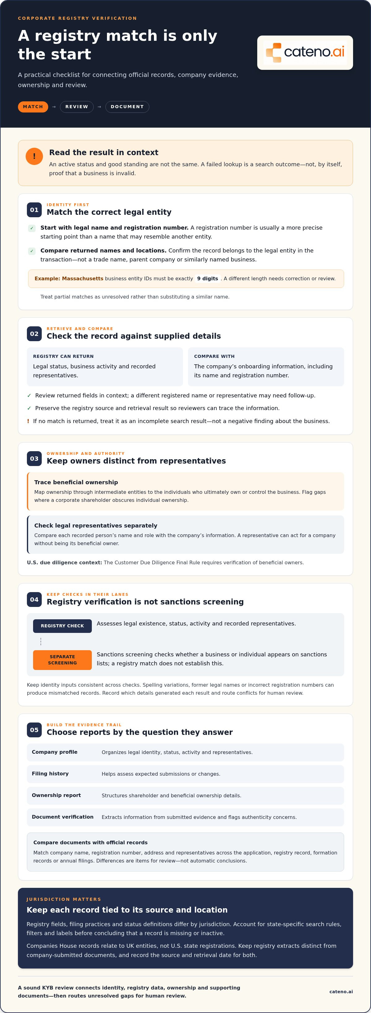 Automated corporate registry checks