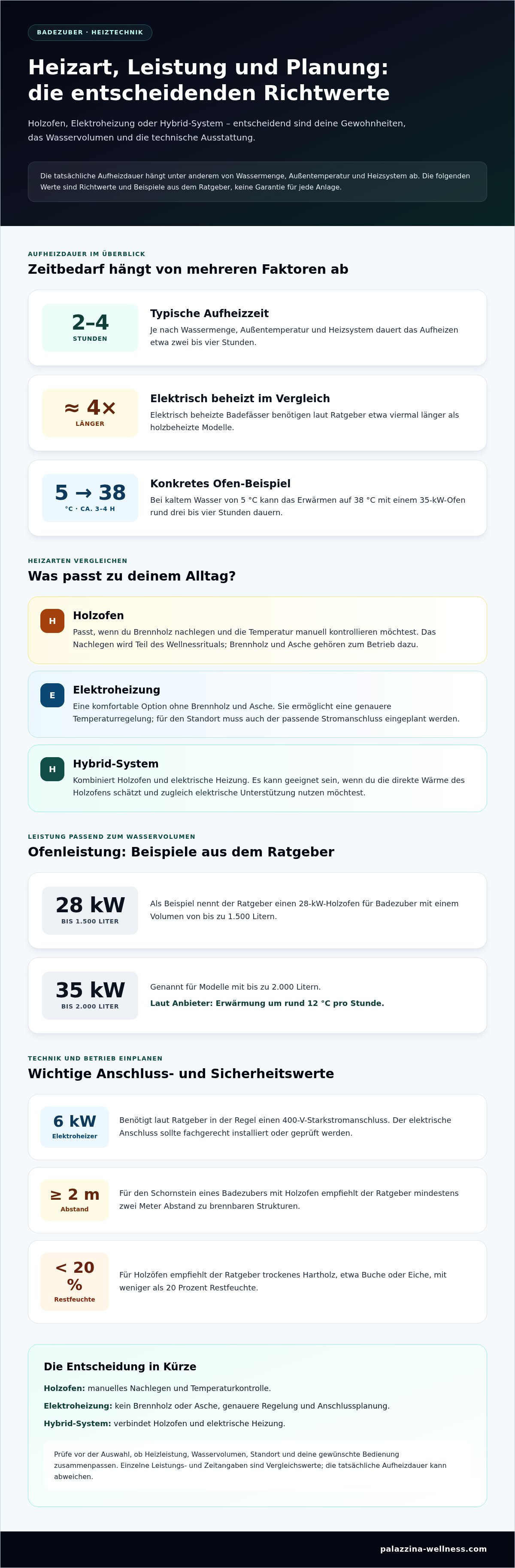 Badezuber kaufen worauf achten