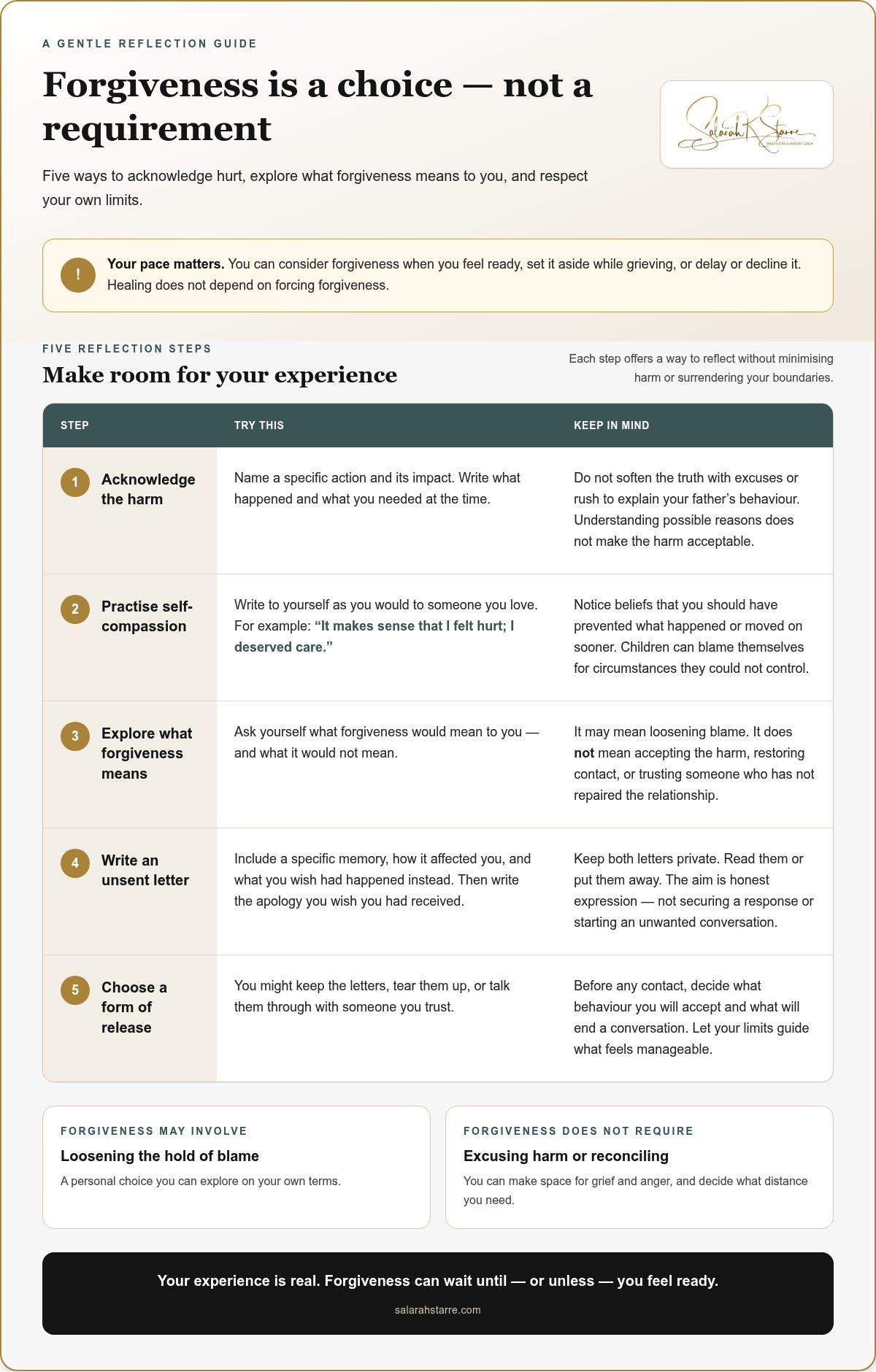 Healing the father wound exercises