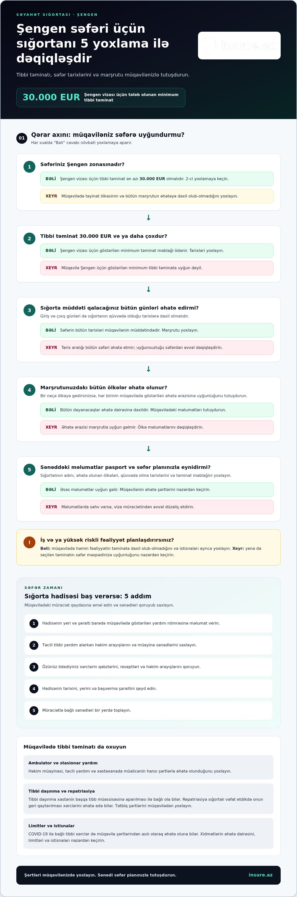 Avropa ölkələrinə səyahət sığortası