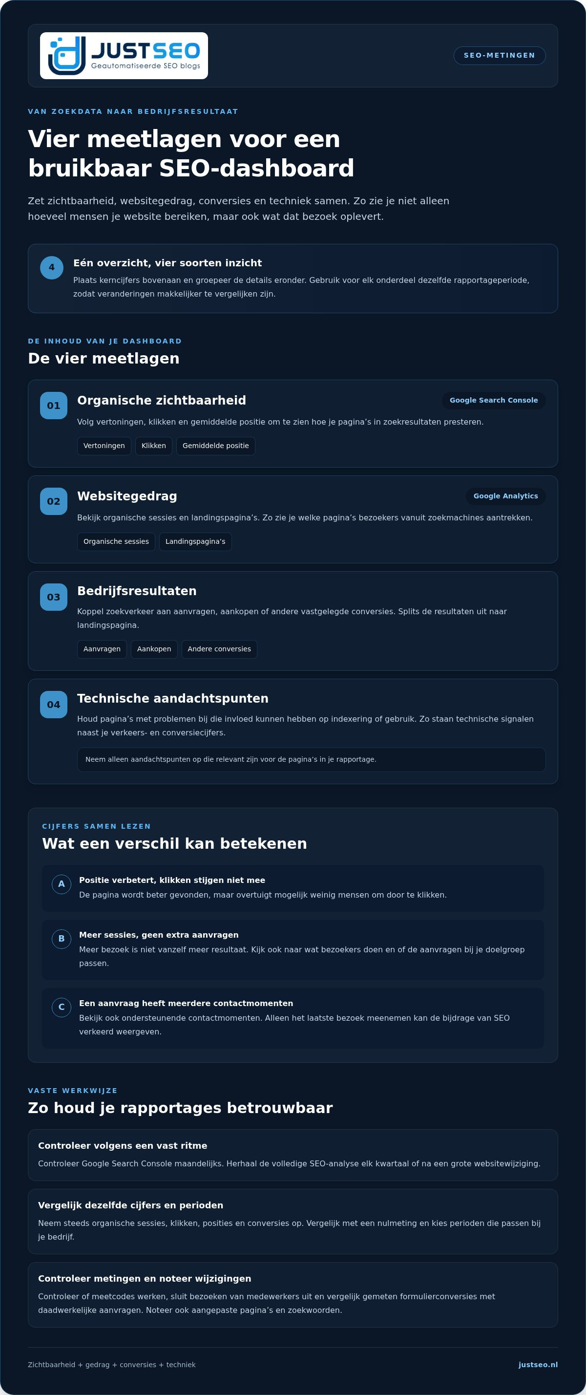 Seo resultaten meten en analyseren