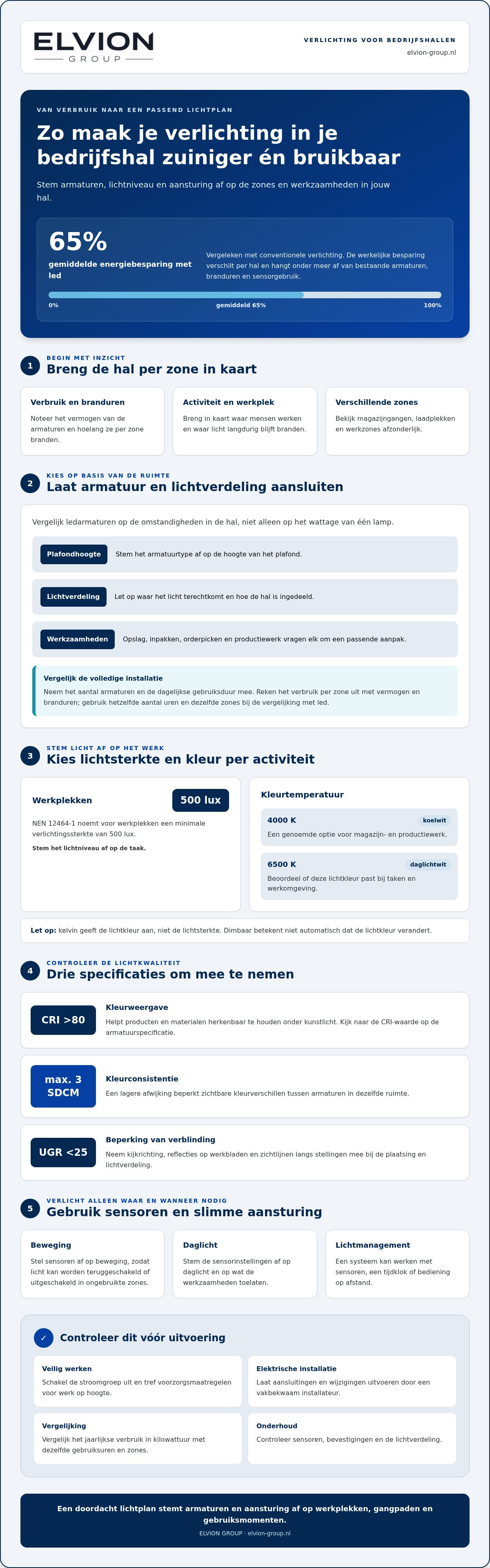 Verlichting voor bedrijfshal