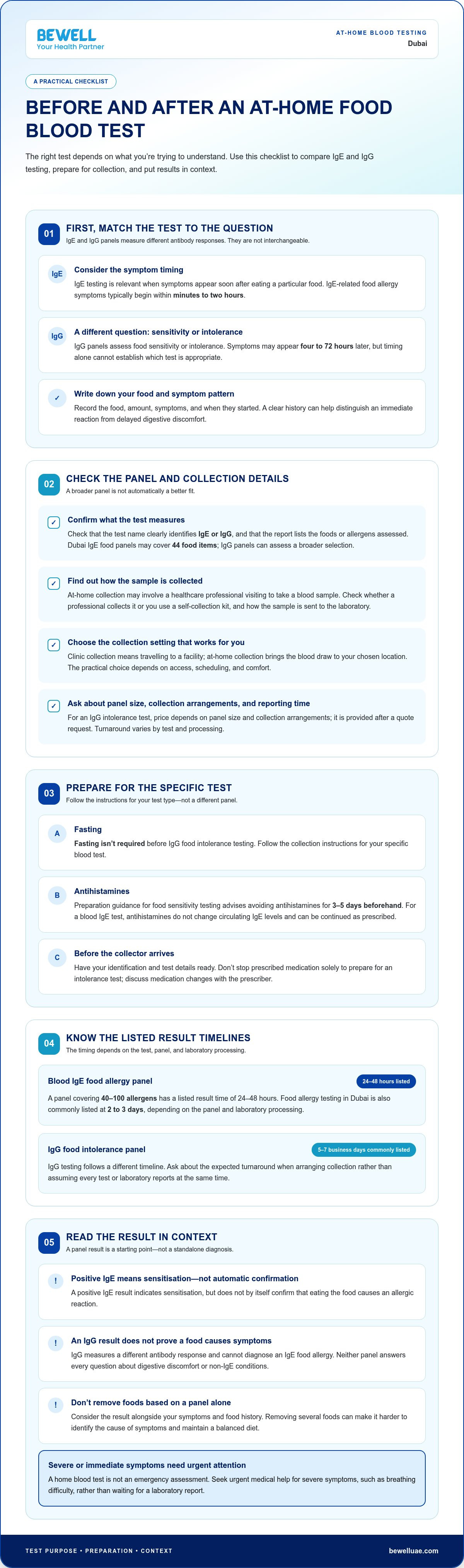 Food allergy testing at home Dubai