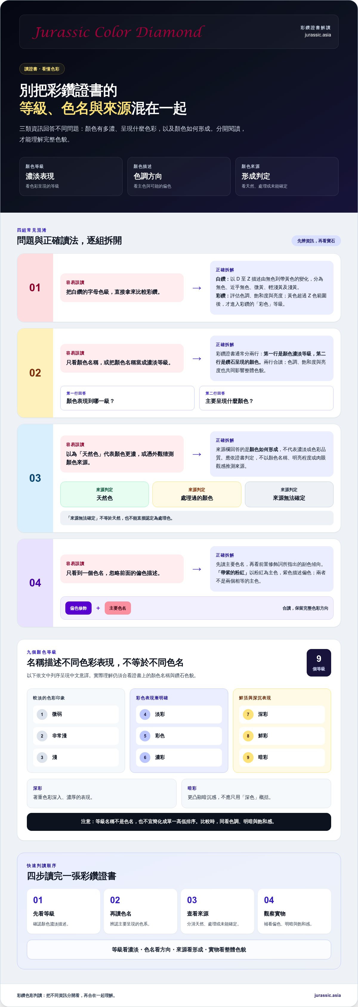 彩色鑽石顏色分級