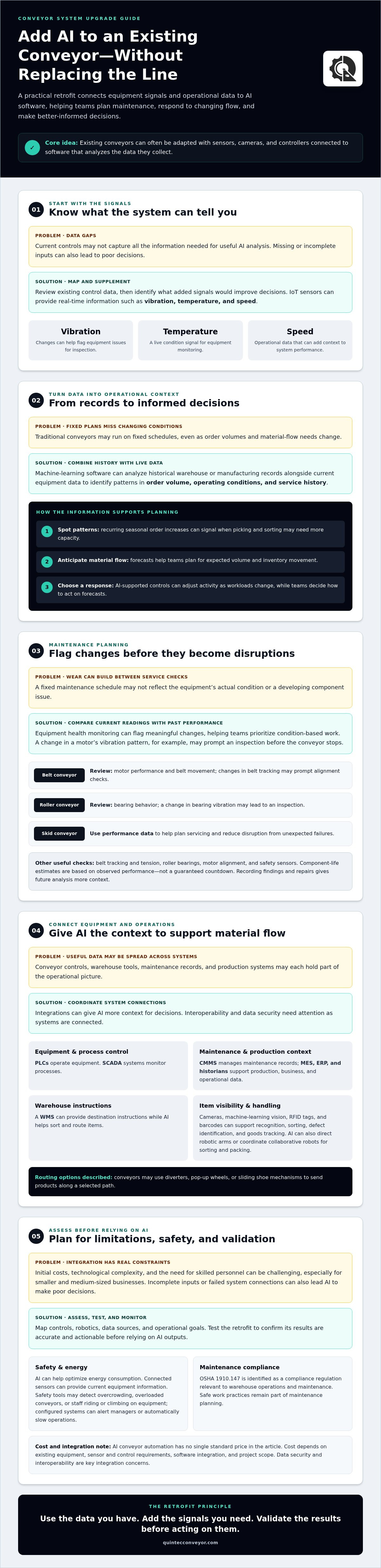 Key Ways AI is Used in Conveyor Systems