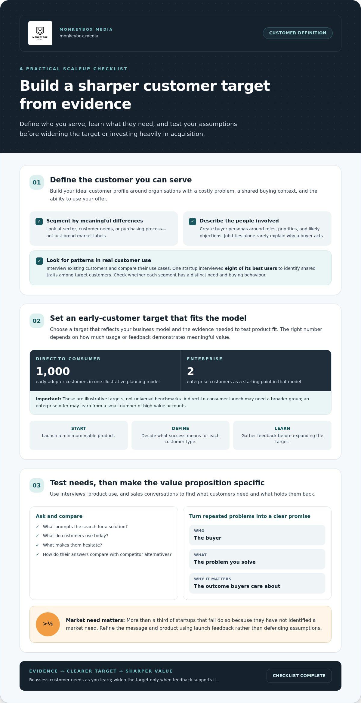 Go-to-market planning for scaleups