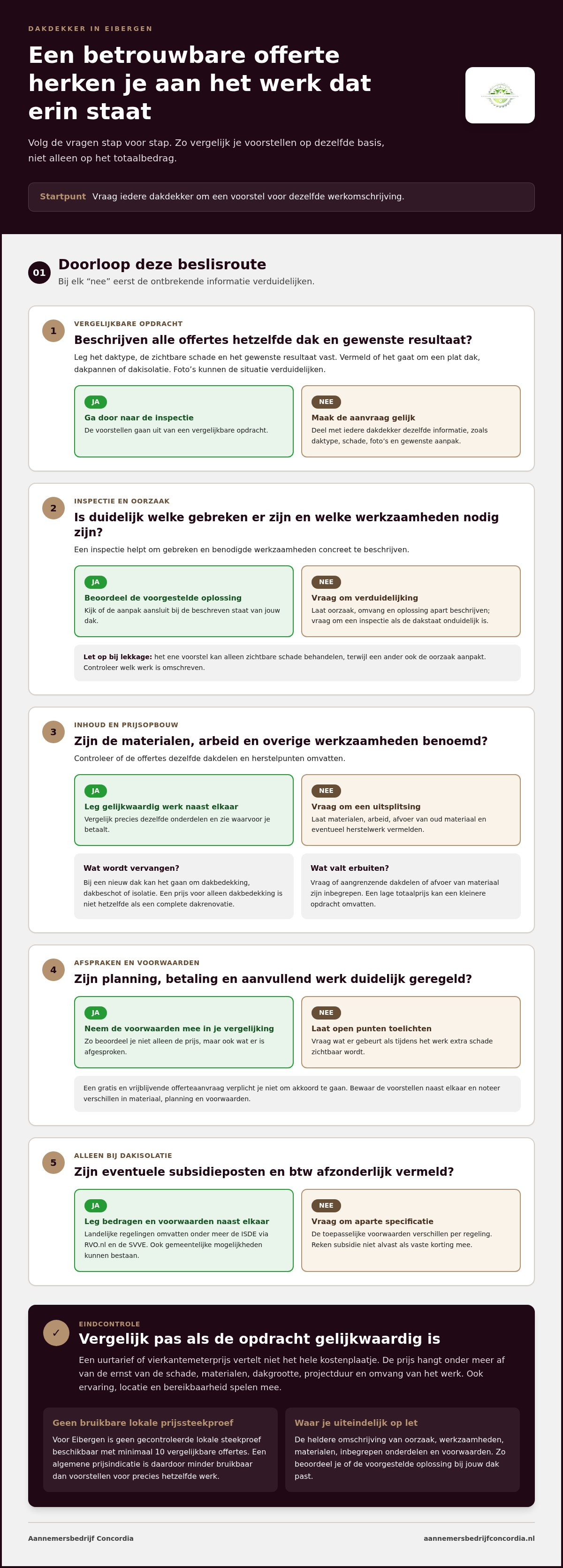 Dakdekker Eibergen kosten