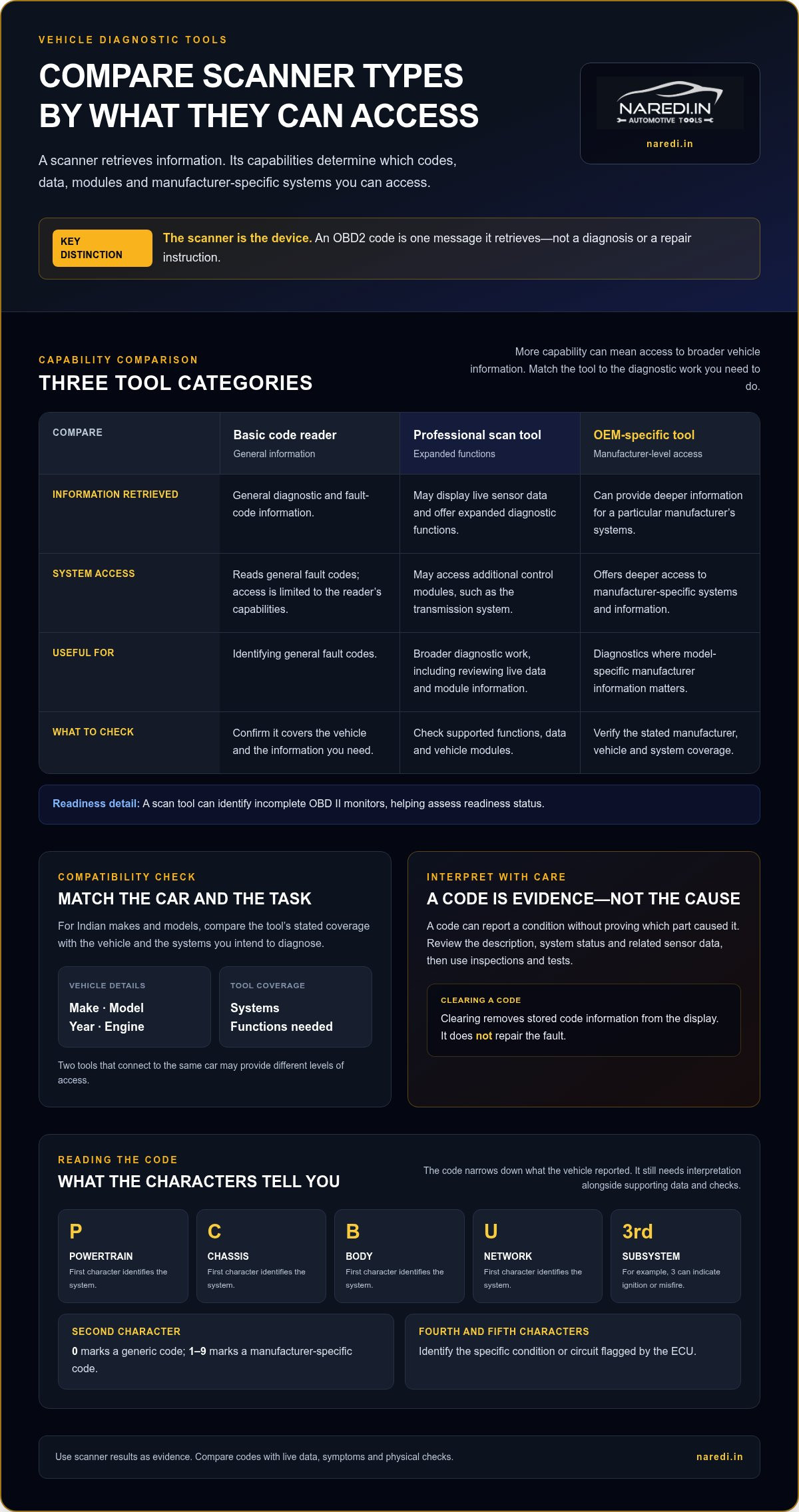 Vehicle diagnostic tool