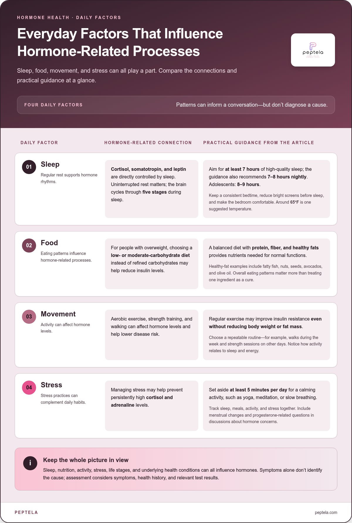 Hormone balance treatment