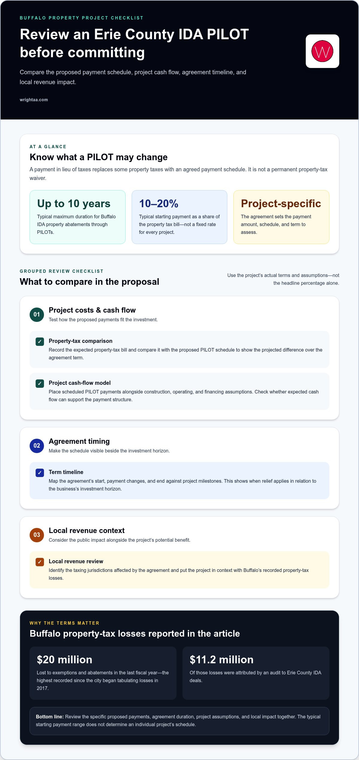 Tax reduction strategies Buffalo
