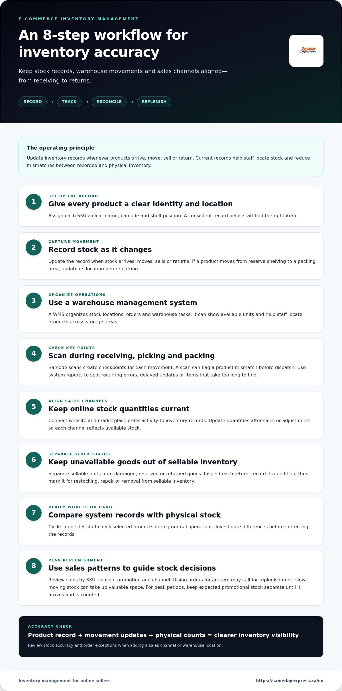 Warehousing for online sellers