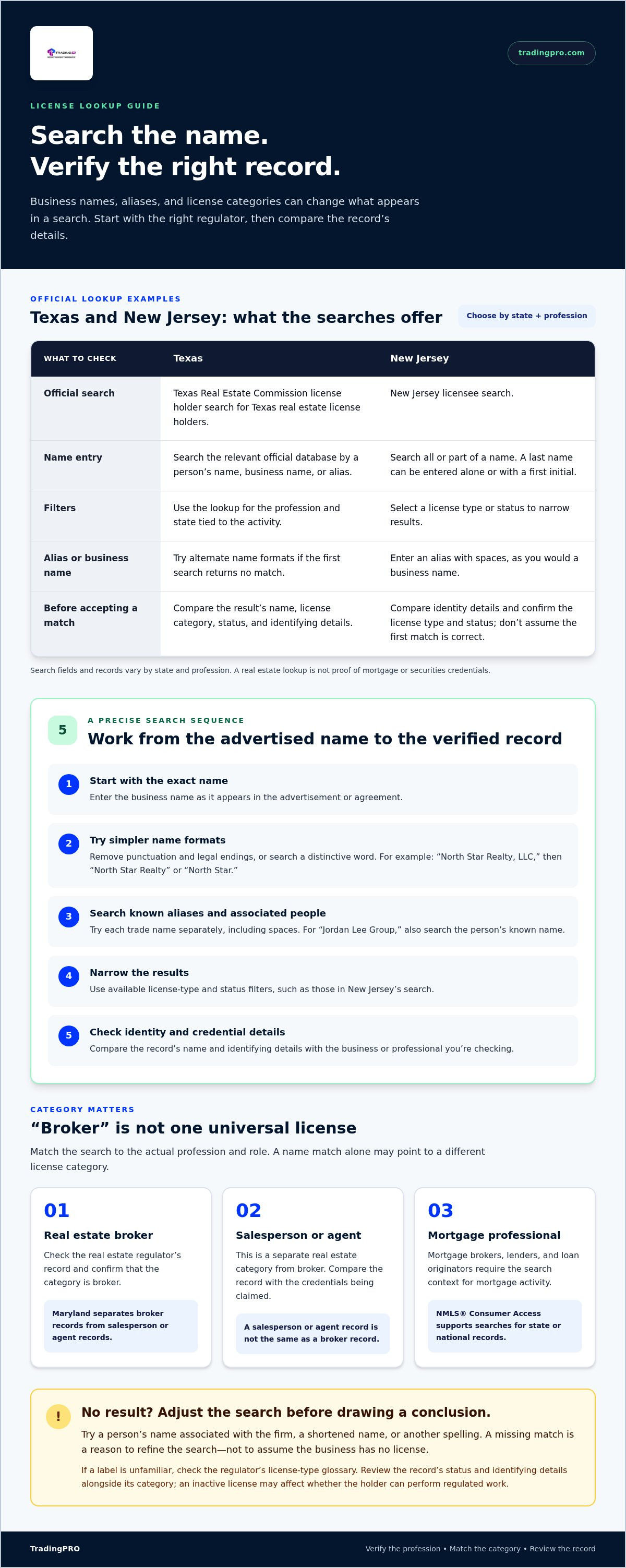 How to verify a broker's license