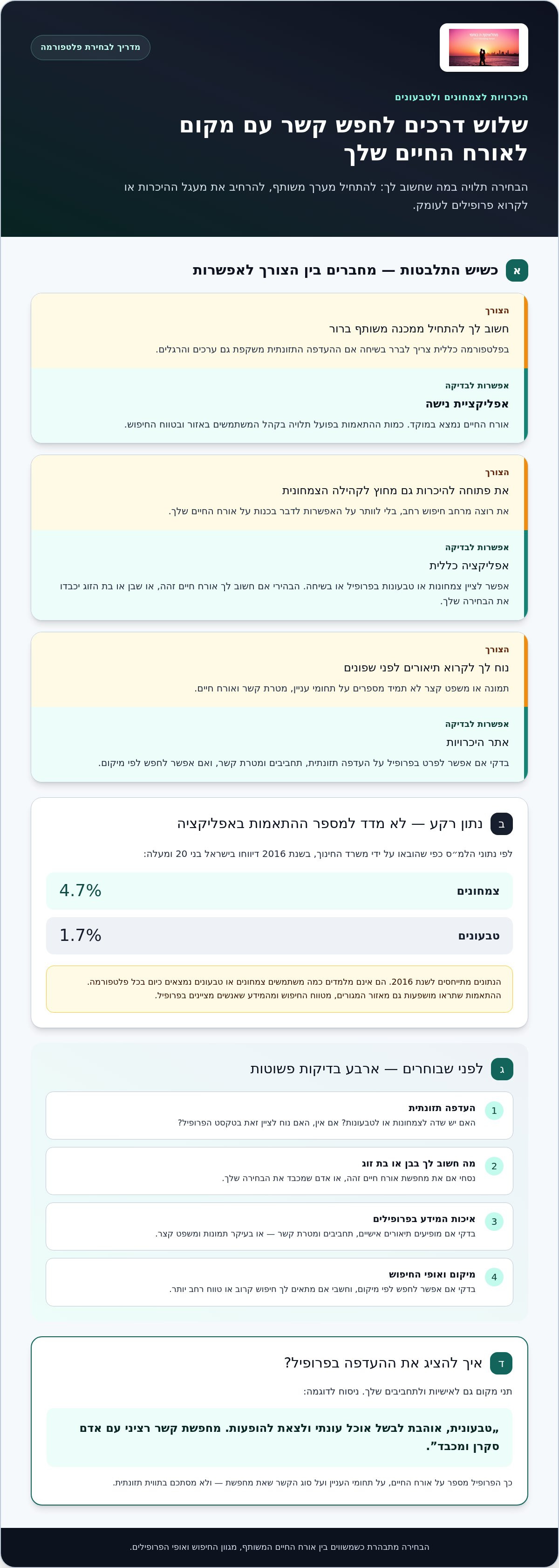 אינפוגרפיקה: היכרויות לצמחונים ולטבעונים: מה לכתוב ואיך לברר התאמה