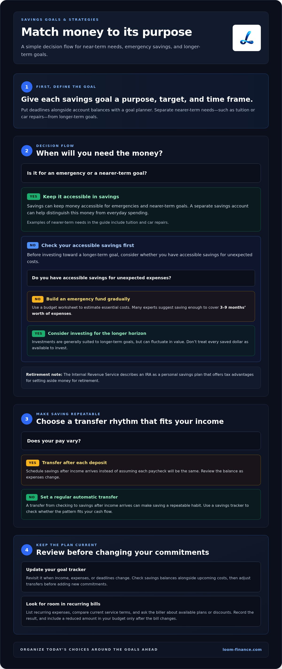 Personal finance tools