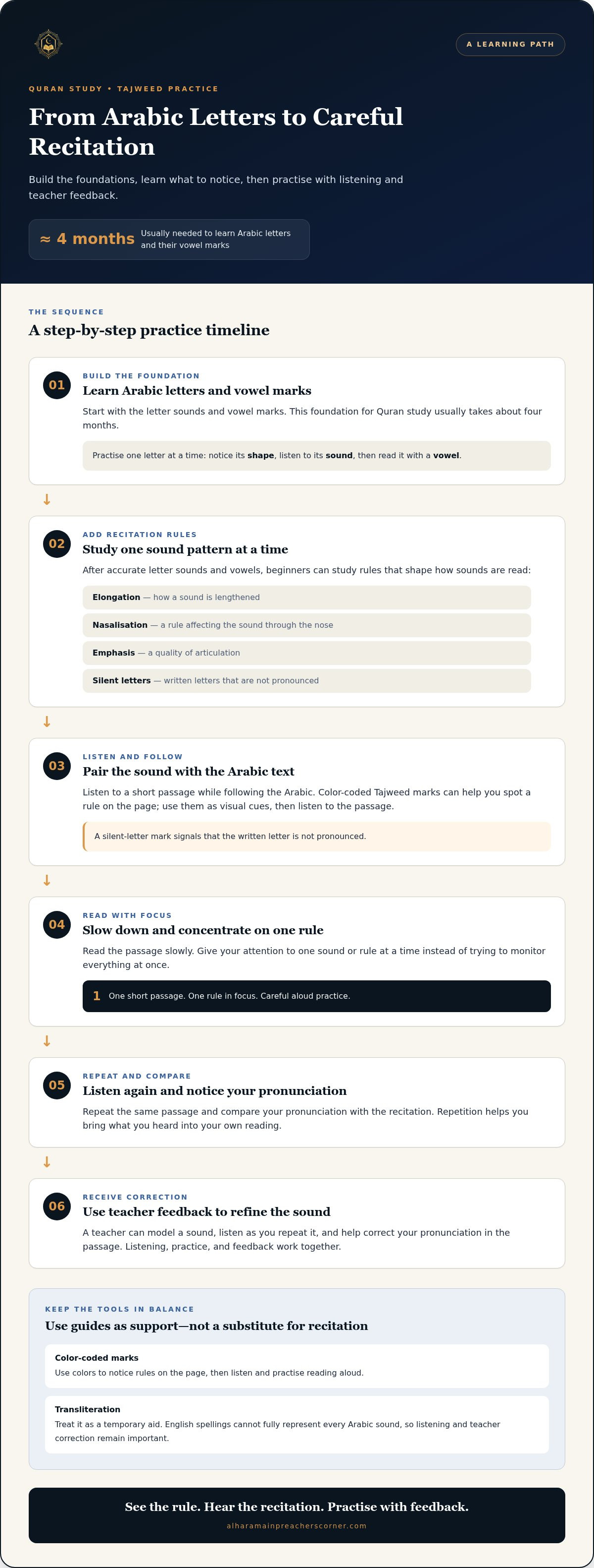 Online Quran with Tajweed
