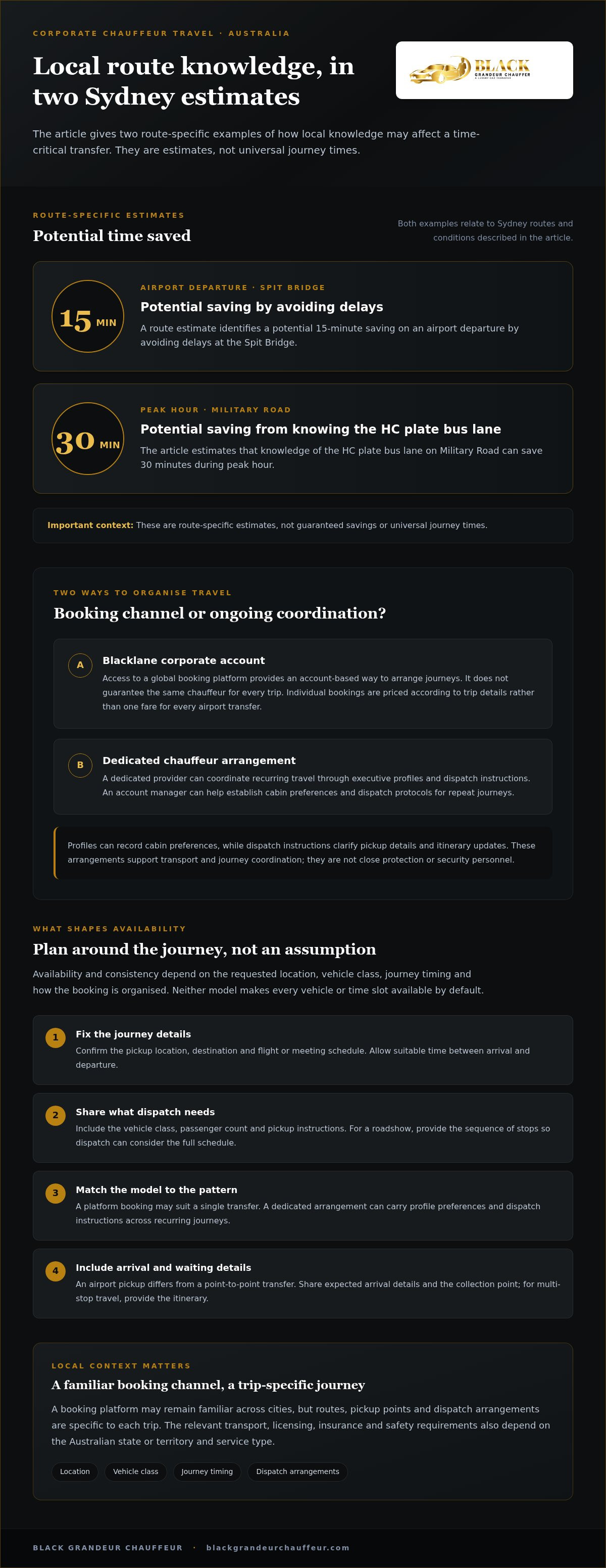 Blacklane corporate account vs dedicated private chauffeur Australia