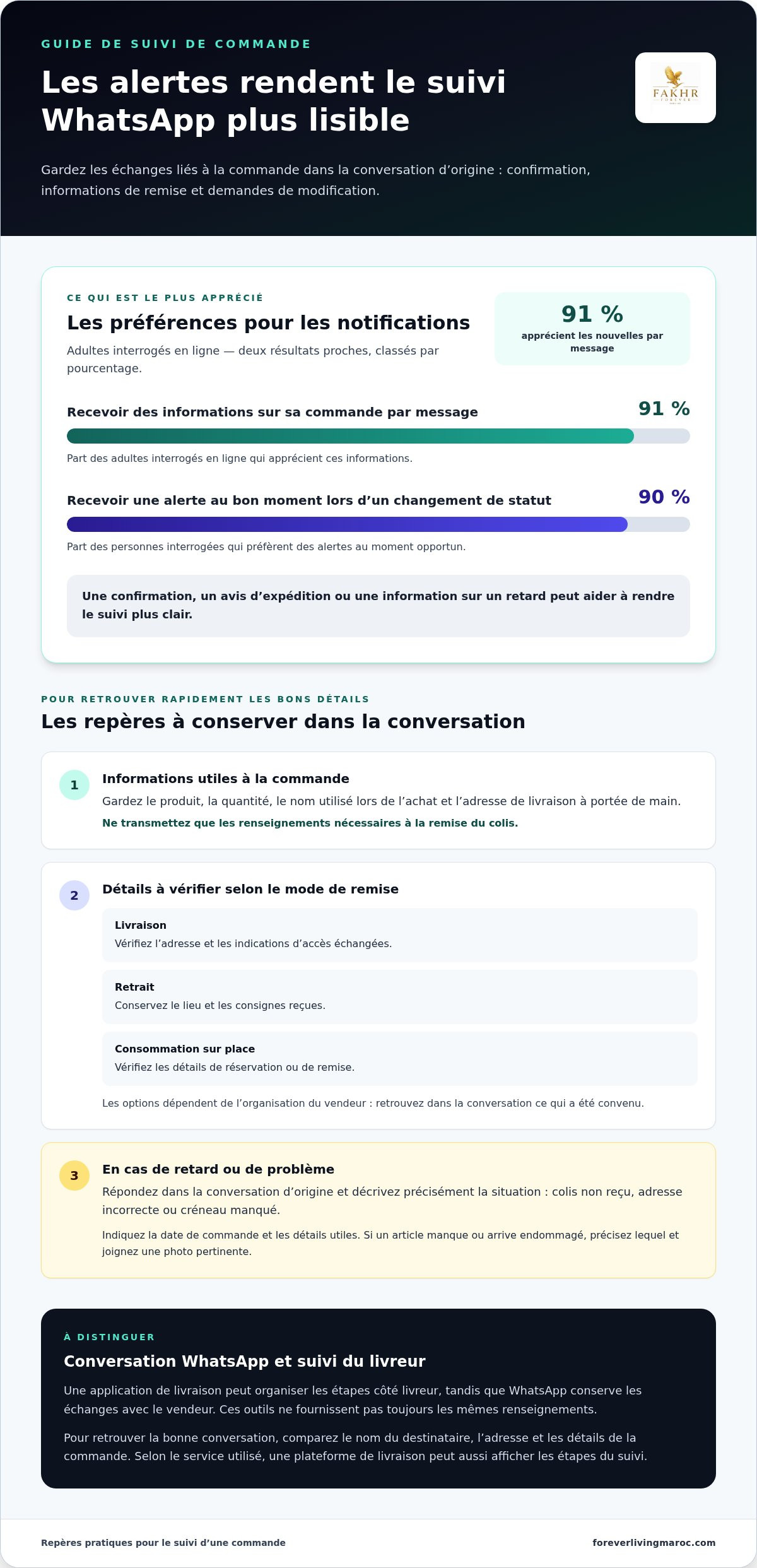 Commander des compléments par WhatsApp