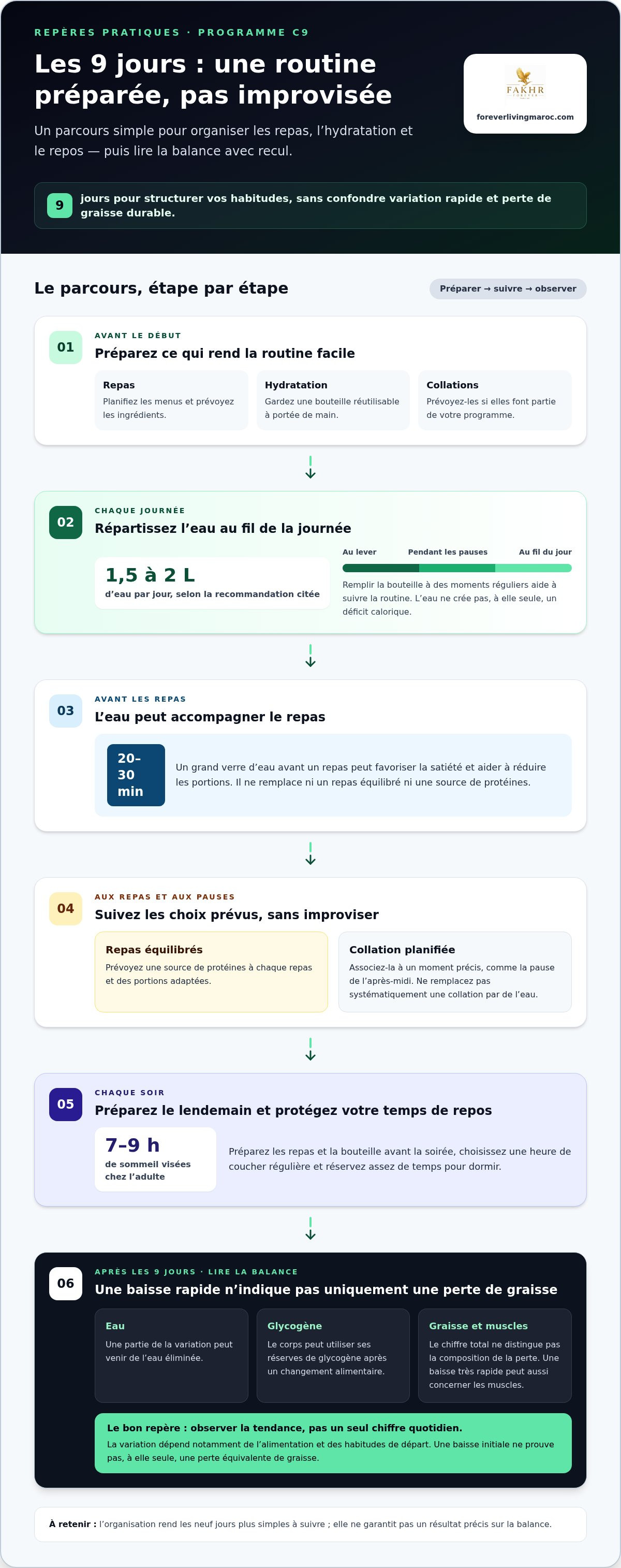 Programme gestion du poids 9 jours