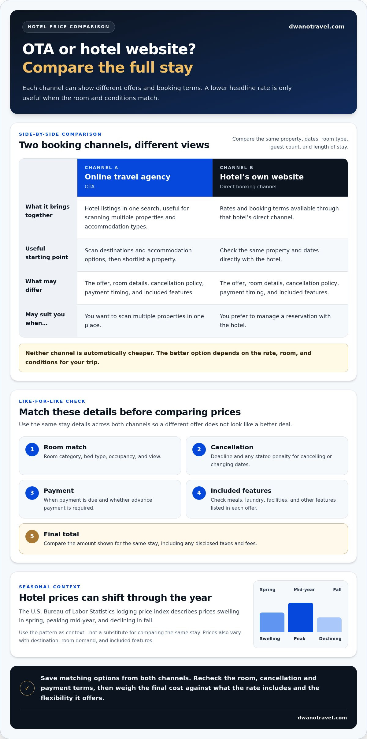 Compare hotel prices