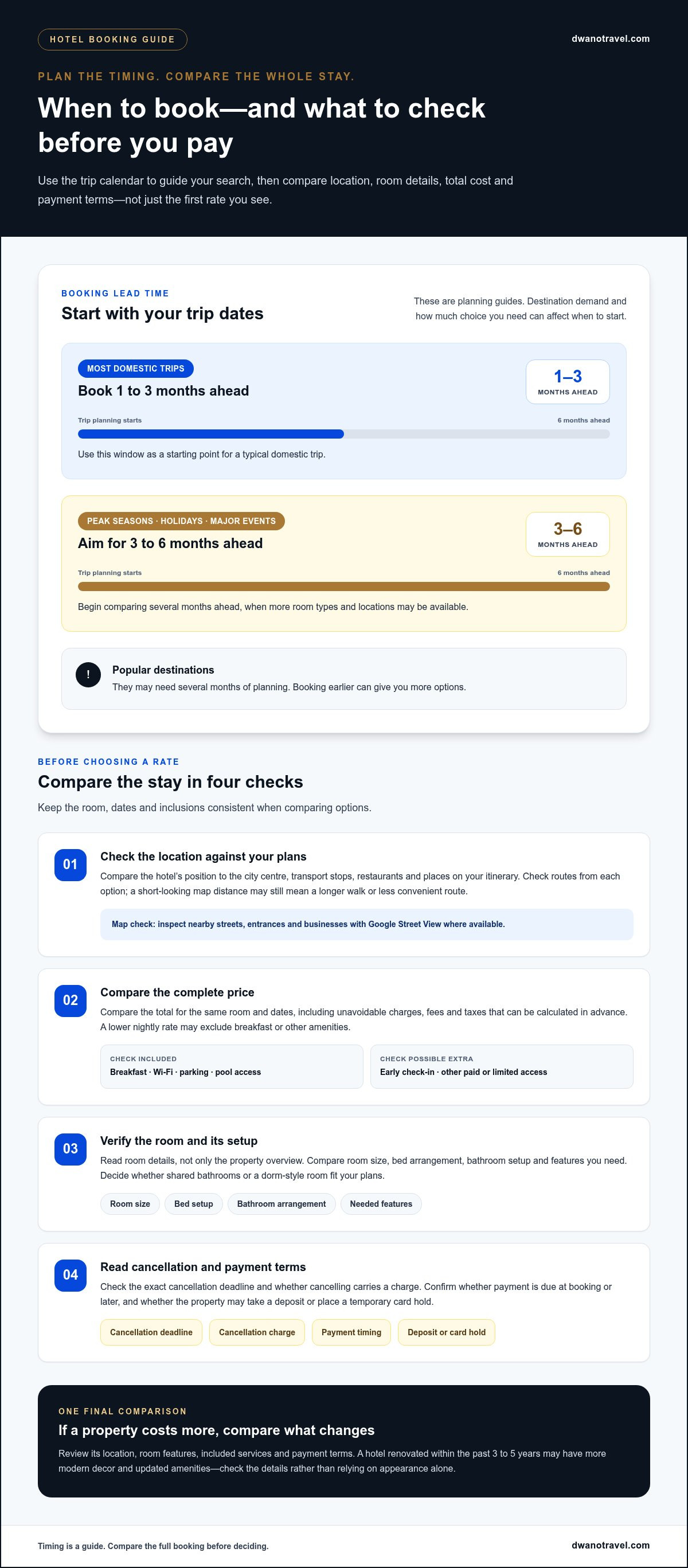 How to choose a hotel booking