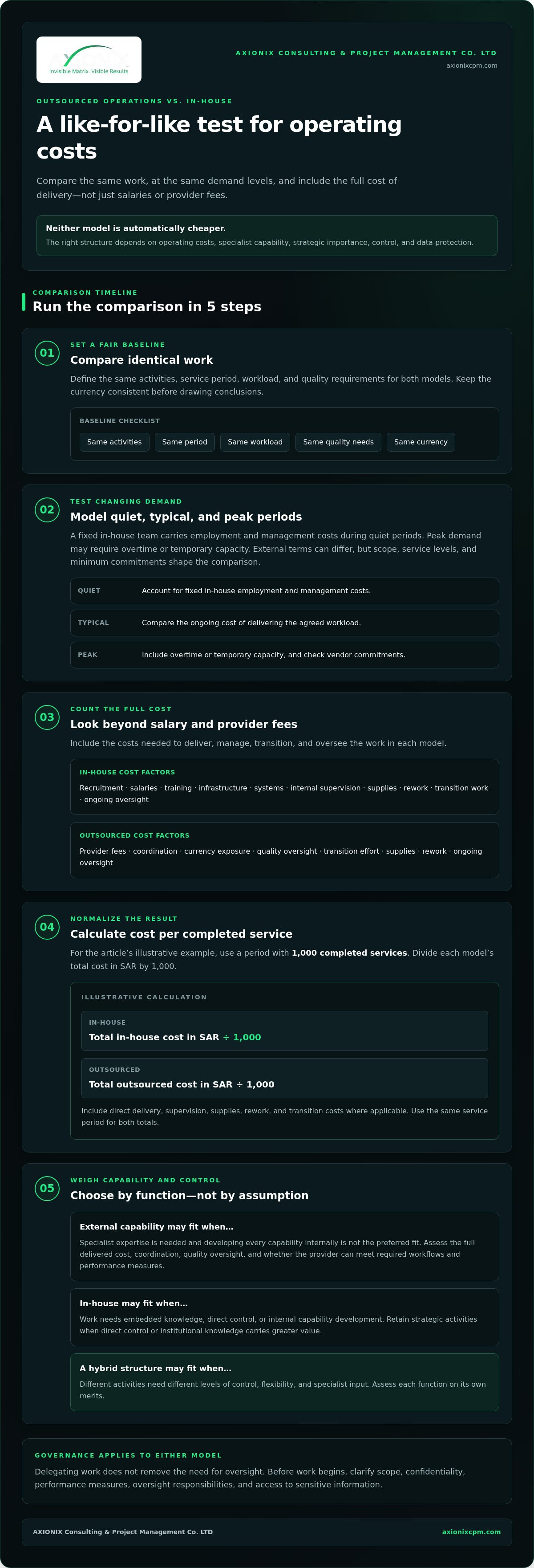 Outsourced operations vs in house