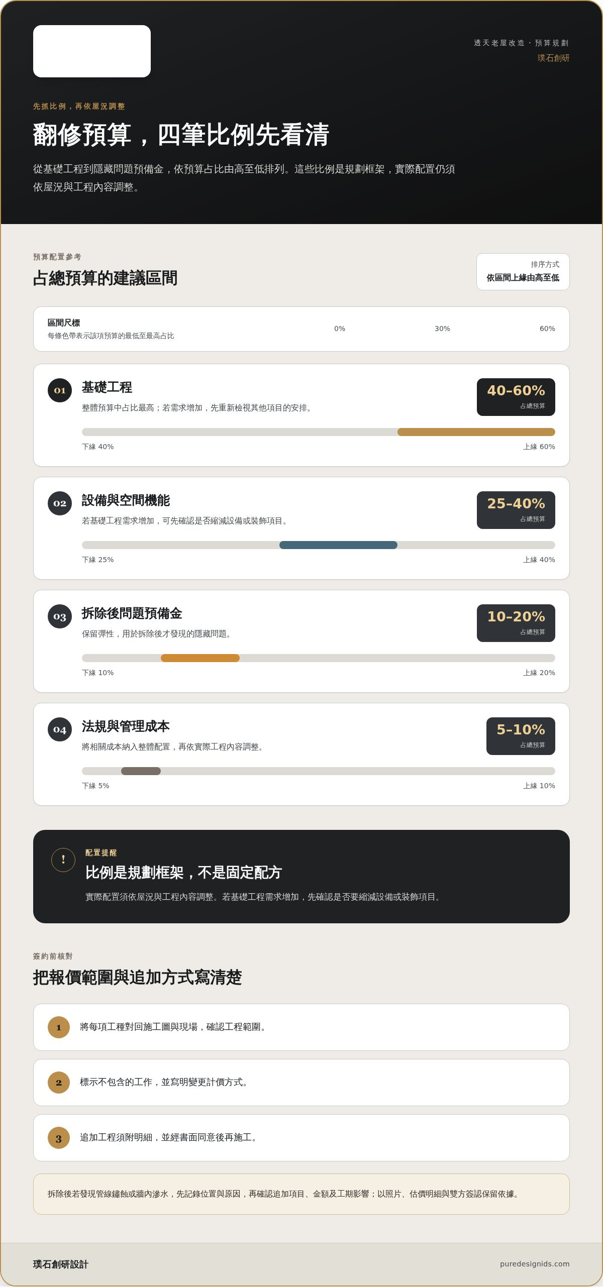 透天舊屋改造