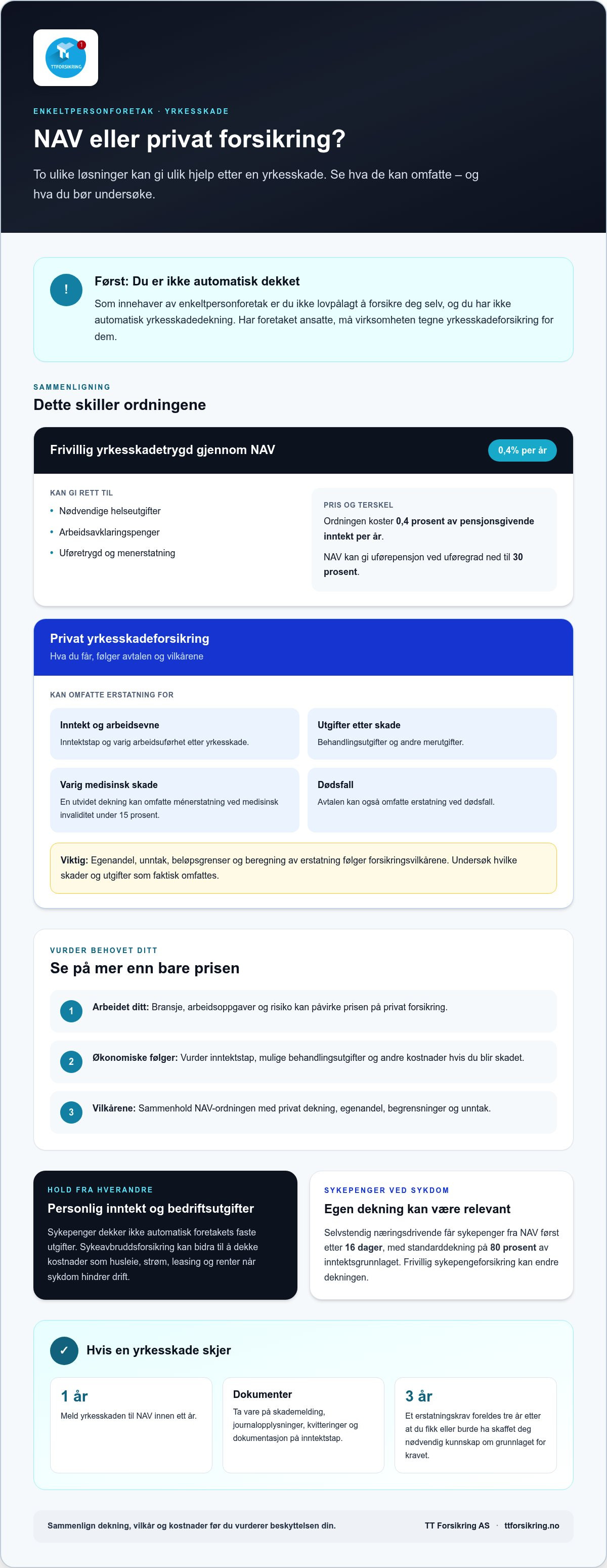 Yrkesskadeforsikring enkeltpersonforetak pris