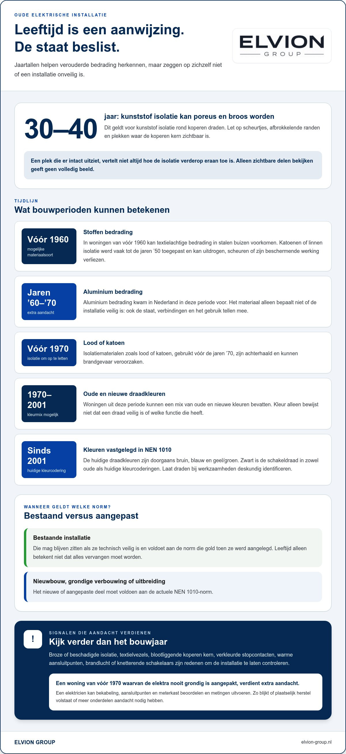 Verouderde bedrading herkennen