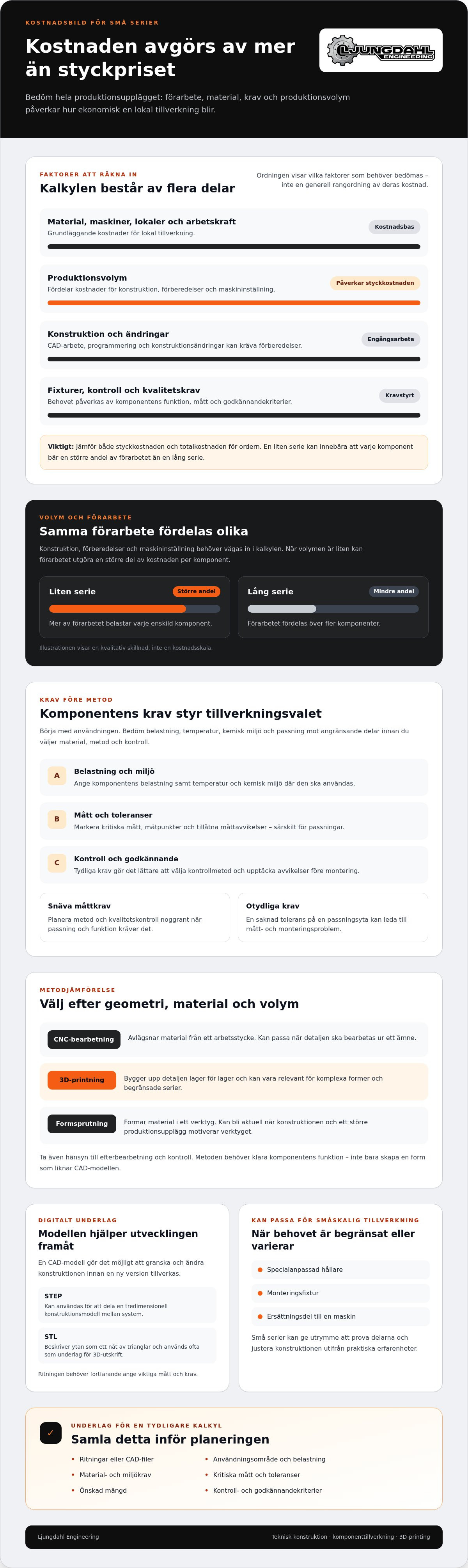 Småskalig komponenttillverkning