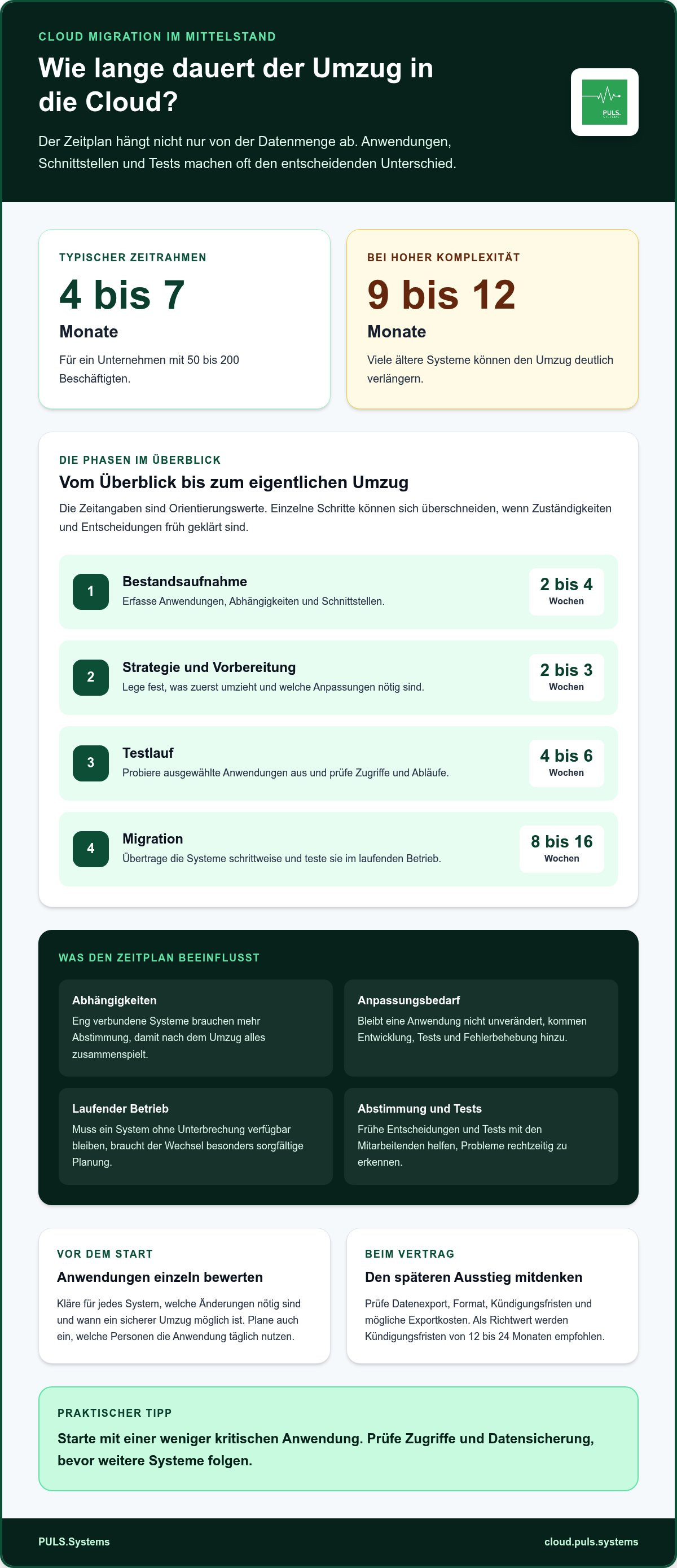 Cloud Migration Mittelstand