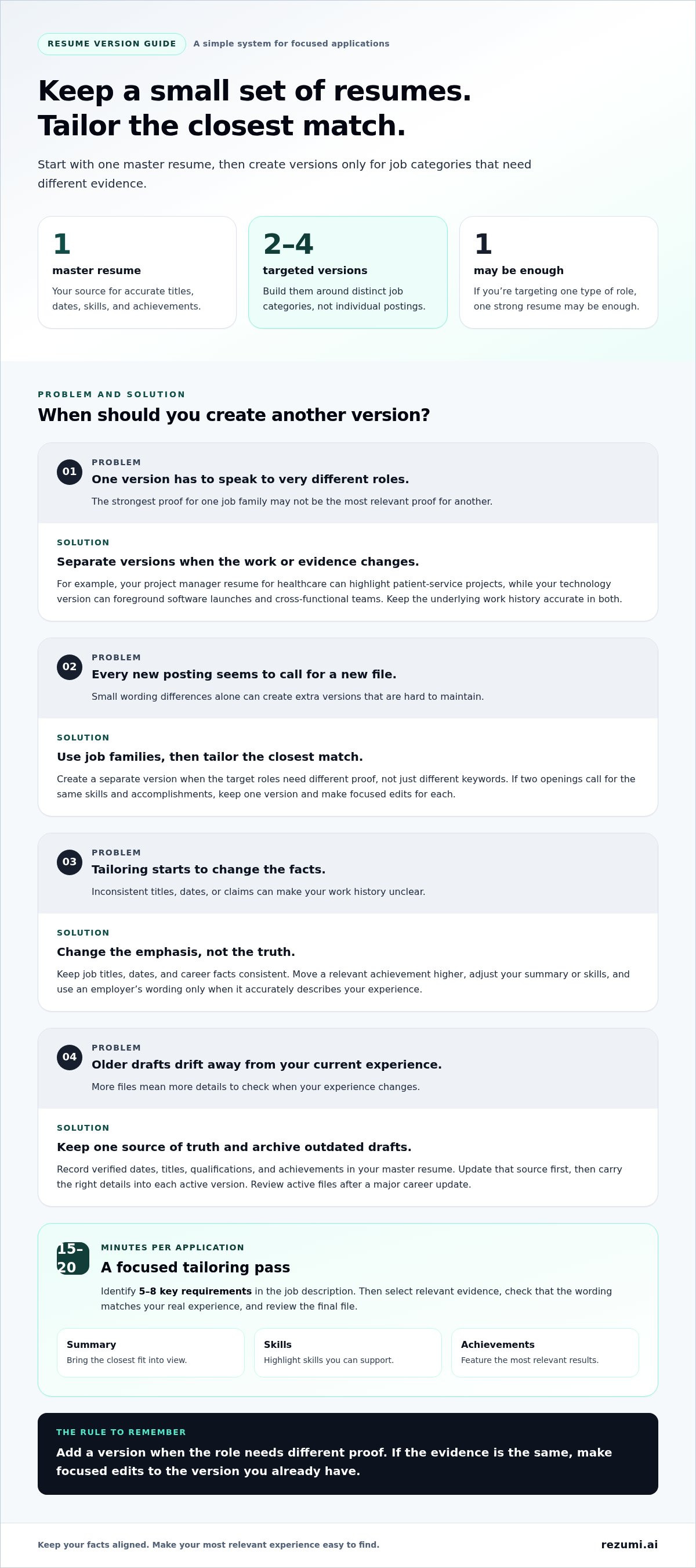 How to manage multiple versions of your resume
