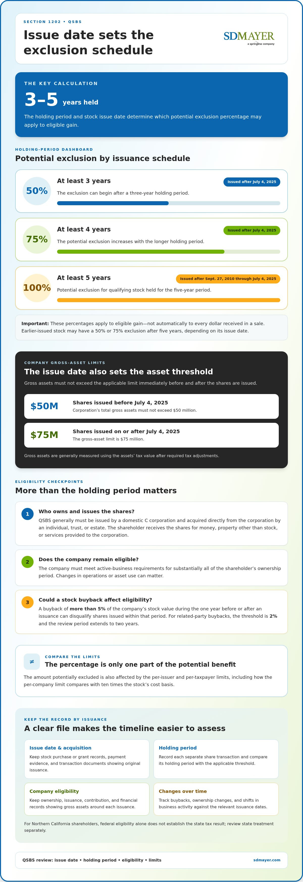 Qualified small business stock exclusion planning