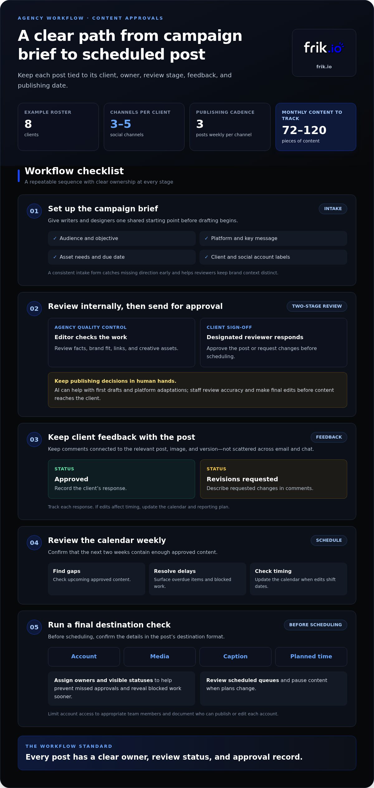 Agency social media management workflow