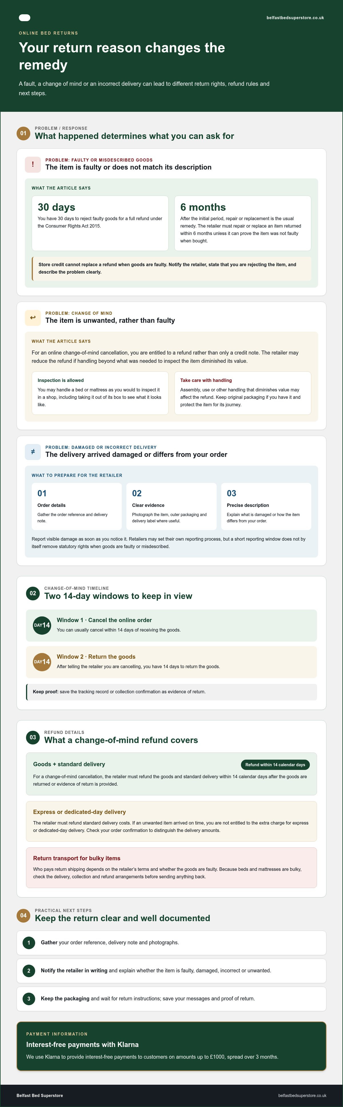 Online bed retailer return policies