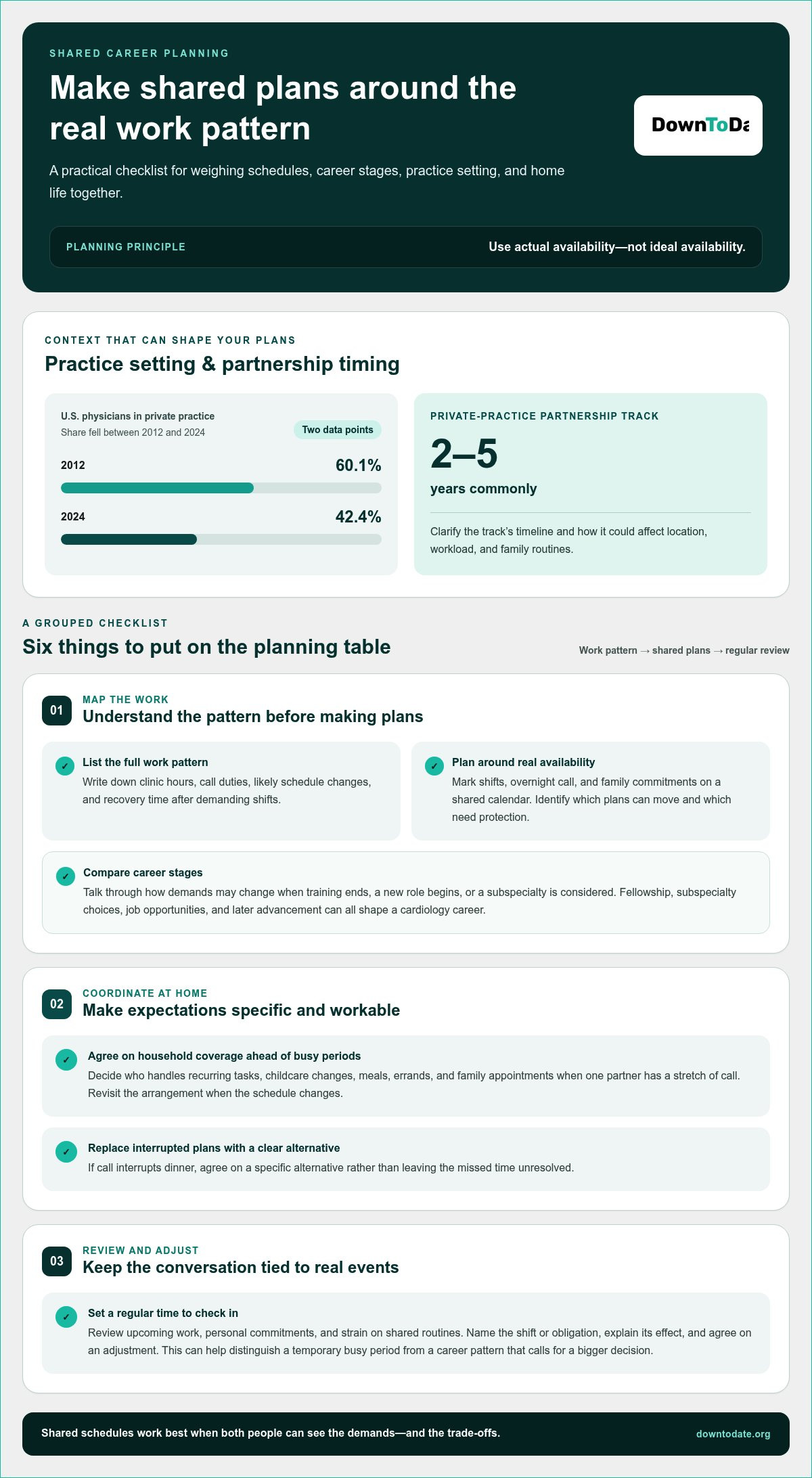 Finding understanding partners for medical careers