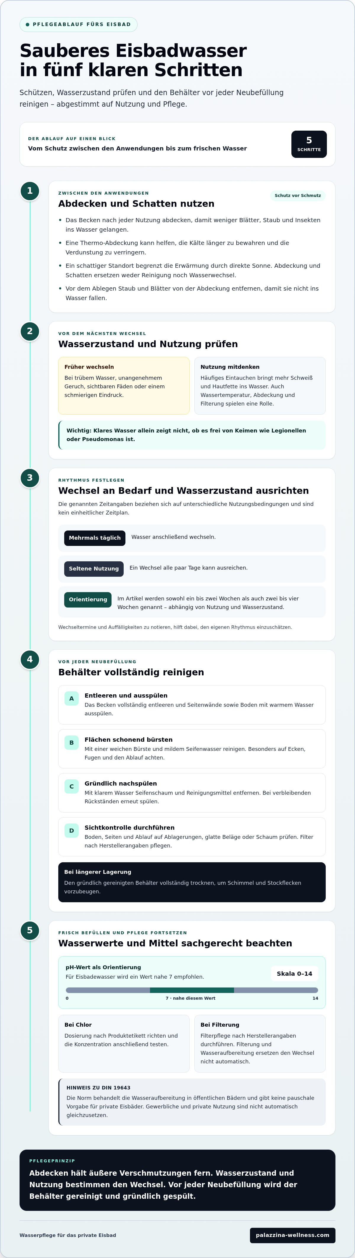 Eisbad Wasser sauber halten
