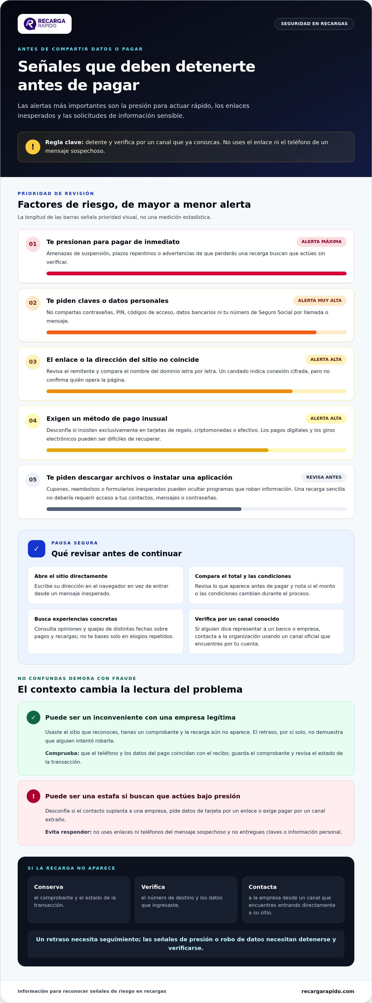 Cómo saber si un sitio de recargas es legítimo y no una estafa
