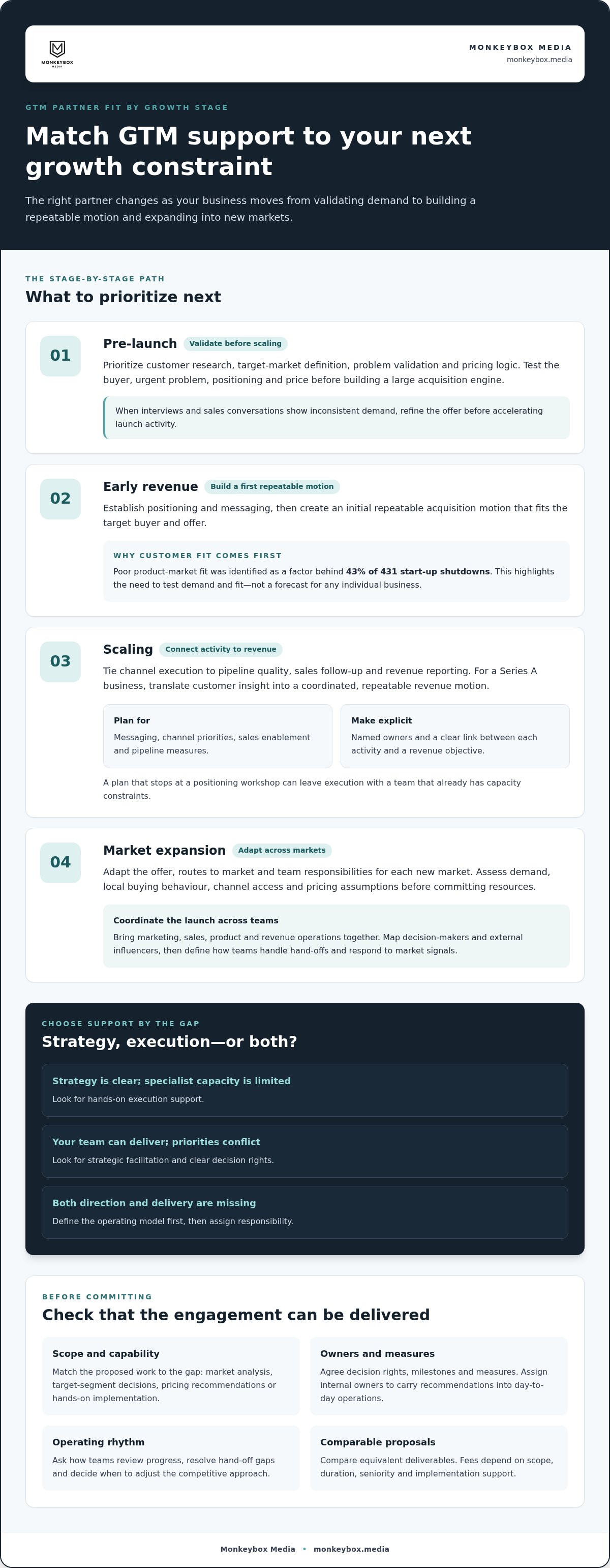 Top B2B GTM consulting firms